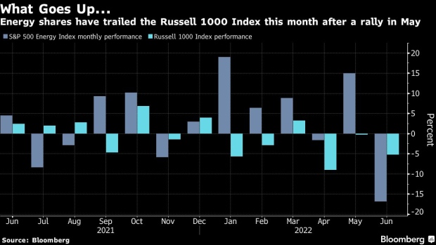 BC-Jittery-Markets-Switch-Winners-and-Losers-in-Russell-Rebalance