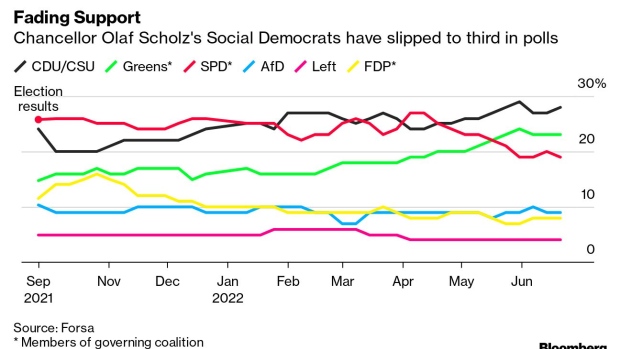 BC-Scholz-Targets-Turnaround-After-Stumbling-Start-as-German-Leader