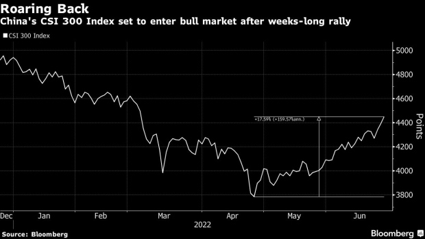 BC-China-Stocks-Approach-Bull-Market-as-Investors-Catch-Up-on-Gains
