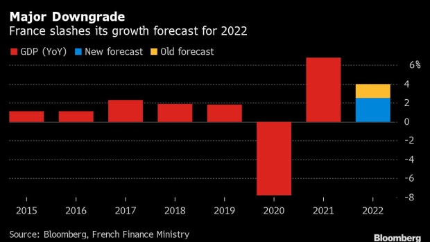 BC-France-Cuts-Growth-Forecast-as-Ukraine-War-Spurs-Inflation-Surge
