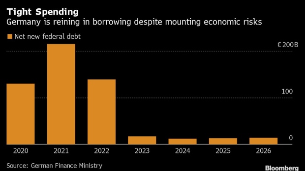 BC-Germany-Doubles-Next-Year’s-Borrowing-Target-as-Pressures-Mount