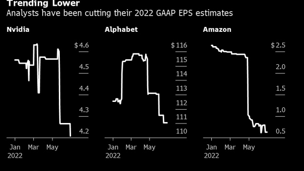 BC-JPMorgan-Piles-On-With-Estimate-Cuts-Before-Earnings-Tech-Watch