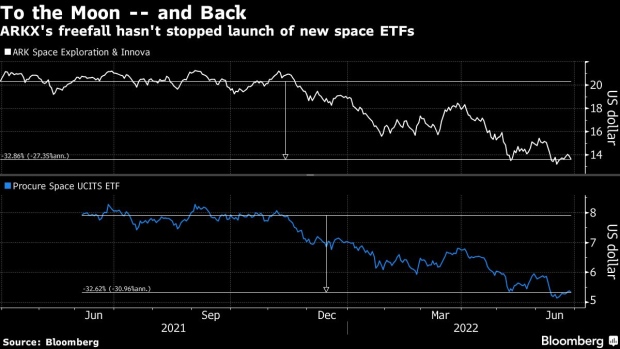 BC-JEDI-Will-Battle-YODA-as-Europe-Gets-Another-Space-Themed-ETF