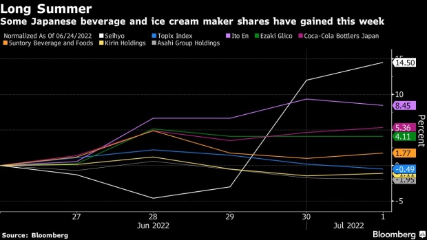 BC-Sizzling-Japan-Summer-Boosts-Shares-of-Beverage-and-Candy-Makers