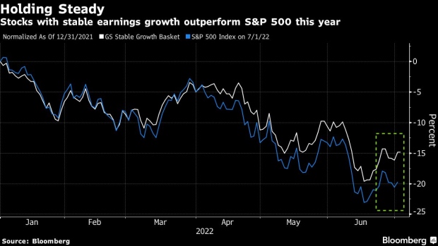 BC-Goldman’s-Kostin-Favors-Firms-With-Stable-Profit-as-Growth-Slows