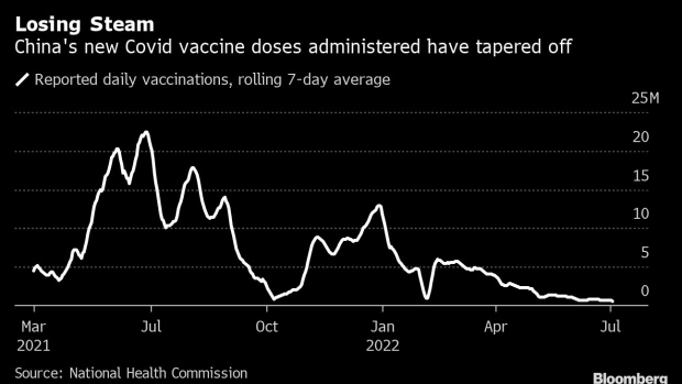 A Covid-19 vaccination center in Shanghai. Photographer: Qilai Shen/Bloomberg