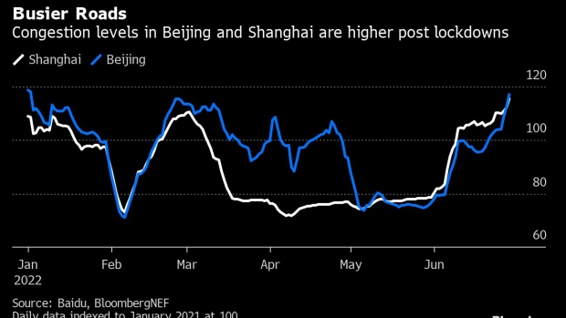 BC-China’s-Roads-Are-Bustling-Again-But-Covid-Concerns-Still-Linger