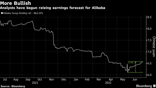 BC-Alibaba-Earnings-Turnaround-Hopes-Revived-After-Shares-Rise-60%
