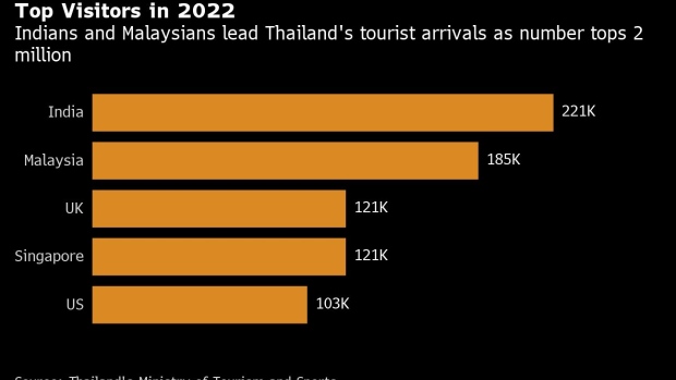 BC-Thailand-May-Get-Pricier-for-Tourists-With-Dual-Hotel-Rates