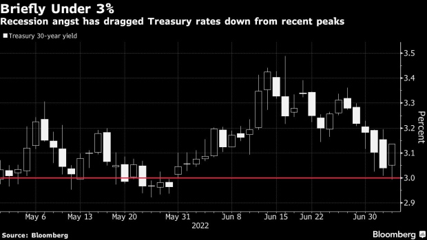 BC-Treasury-Yields-Surge-as-Fed-Minutes-Underscore-Inflation-Fight