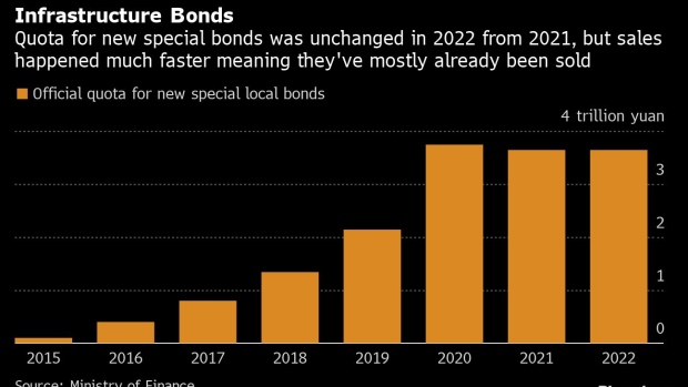 BC-China-Considers-$220-Billion-Stimulus-With-Unprecedented-Bond-Sales