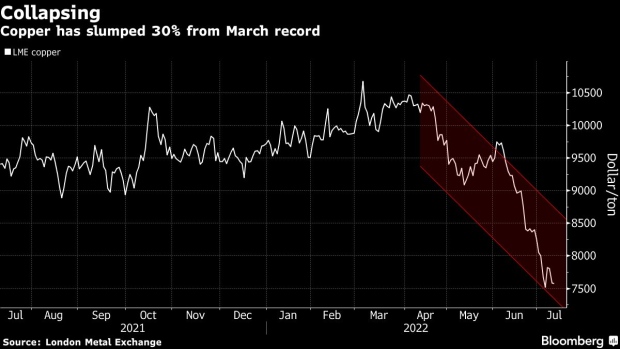 BC-Goldman-Cools-on-Copper-as-Europe’s-Energy-Woes-Threaten-Demand