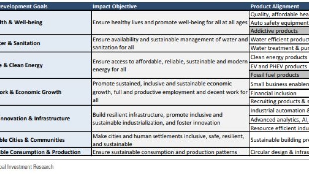 BC-Goldman-Says-UN’s-Green-Roadmap-Can-Help-Investors-Assess-China
