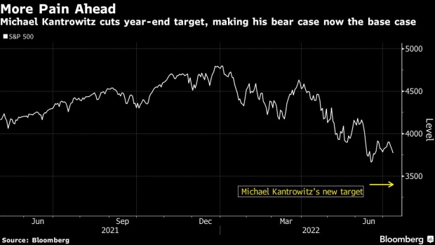 BC-Bear-Case-Is-Now-Base-Case-for-Strategist-Cutting-S&P-500-Forecast