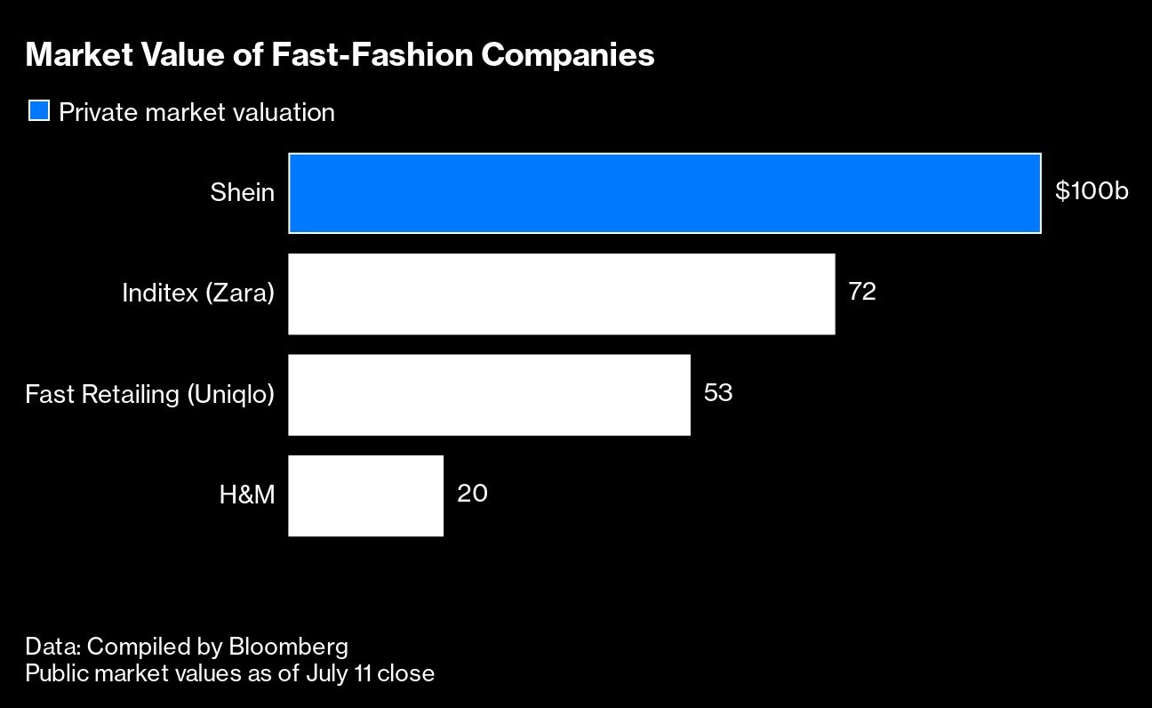 Quick-fashion behemoth Shein says it is cleansing up its act. Will anybody purchase it?