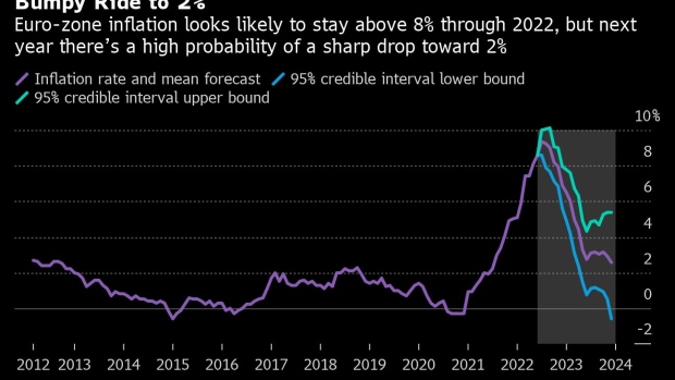 BC-Sharp-Drop-for-Euro-Zone-Inflation-in-2023-Looks-Likely