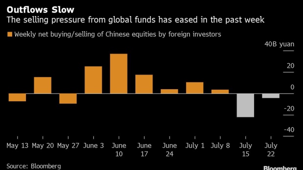 BC-China-Bulls-Say-July’s-Slide-Is-a-Blip-as-Worst-Over-for-Stocks