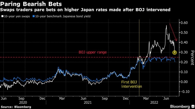 BC-BlueBay-Refuses-to-Back-Down-on-Japan-Bond-Short-as-Yields-Fall
