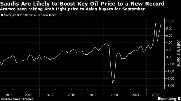 BC-Saudis-May-Hike-Oil-Price-to-Record-Even-as-Traders-See-Risks