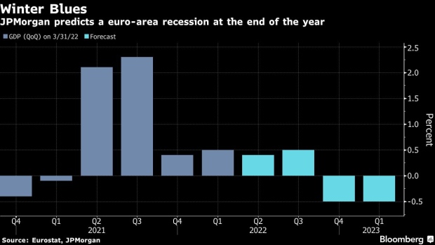 BC-JPMorgan-Cuts-ECB-Rate-Outlook-Sees-Year-End-Recession