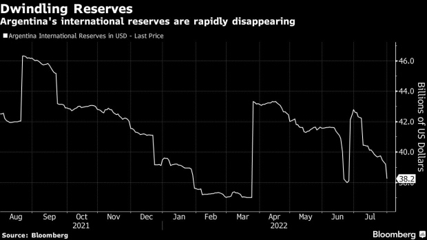 The Central Bank of Argentina in Buenos Aires, Argentina, on Monday, Dec. 6, 2021. With a recession, 50% inflation and a cobweb of failed efforts to stabilize the Argentine currency, Buenos Aires has a unique pitch to prospective remote