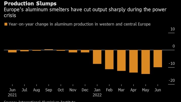 BC-Europe’s-Top-Copper-Producer-Looks-to-Cut-Gas-Usage-in-Germany
