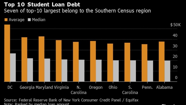 BC-Student-Loan-Freeze-Raised-Credit-Scores-‘Dramatically’-NY-Fed-Says