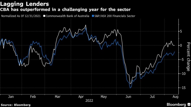 BC-Australia’s-Top-Lender-Loses-Last-Buy-Rating-on-Cautious-Outlook