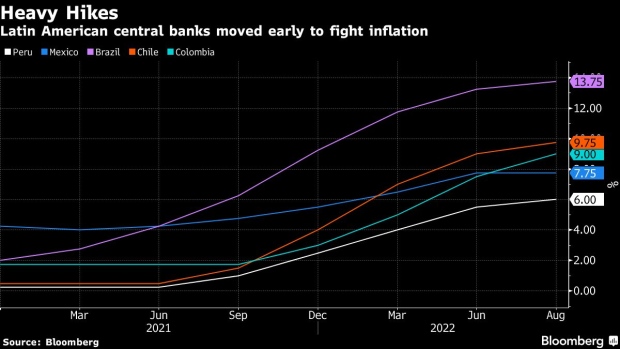 BC-Mexico-Peru-Argentina-Set-for-New-Rate-Hikes-Decision-Guide