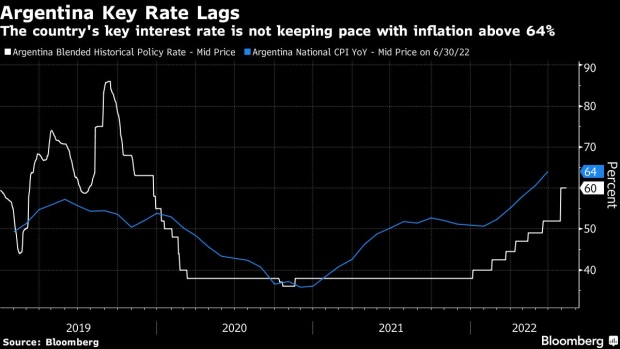 The Central Bank of Argentina in Buenos Aires, Argentina, on Friday, Feb. 25, 2022. Argentina's economy capped a strong second half of growth as it emerged from a long recession last year ahead of an expected new deal in the coming weeks with the International Monetary Fund.