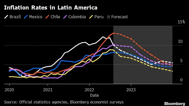 BC-Latin-America-Led-World-Into-High-Rate-Era-Now-It’s-Stuck-There