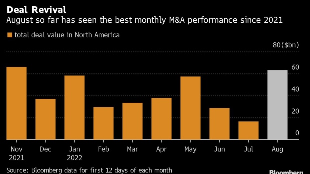 BC-It’s-a-Hot-Month-for-M&A-With-$63-Billion-in-North-America-Deals-So-Far