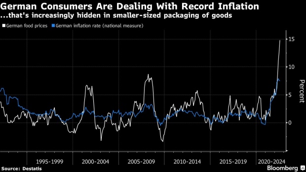 BC-Forget-Inflation-Shrinkflation-Is-Sparking-Fury-in-Germany