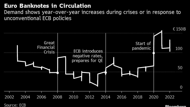 BC-No-Negative-Rates-Less-Need-for-Cash-Euros-Return-to-the-ECB