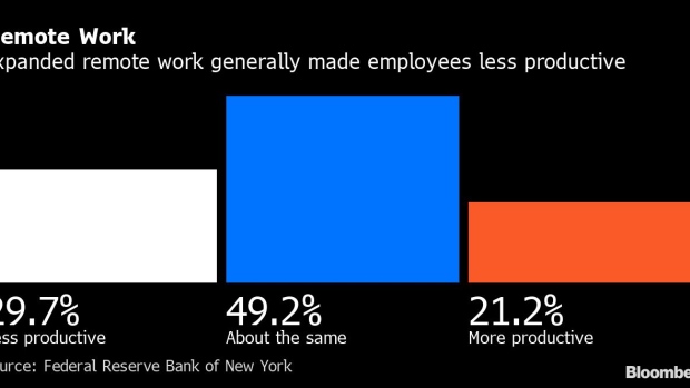 BC-Remote-Work-Is-Hurting-Productivity-New-York-Area-Firms-Say