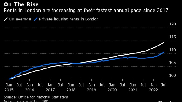 BC-London-Rents-Spike-the-Most-Since-2017-After-Supply-Shortage