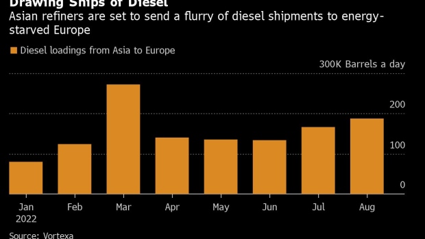 BC-Flotilla-of-Diesel-Ships-Sails-for-Europe-as-Energy-Crisis-Looms