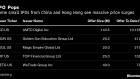 BC-Hong-Kong’s-GigaCloud-Technology-Surges-57%-in-US-Trading-Debut