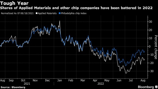 BC-Applied-Materials-Gives-Bullish-Forecast-in-Face-of-Slowdown