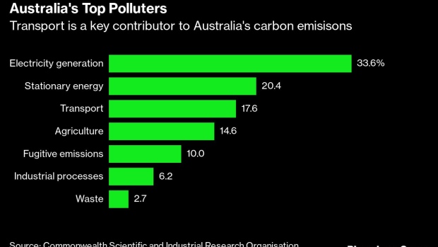 BC-Billionaire-Activist-Says-Australia-Still-Lags-on-Climate-Goals