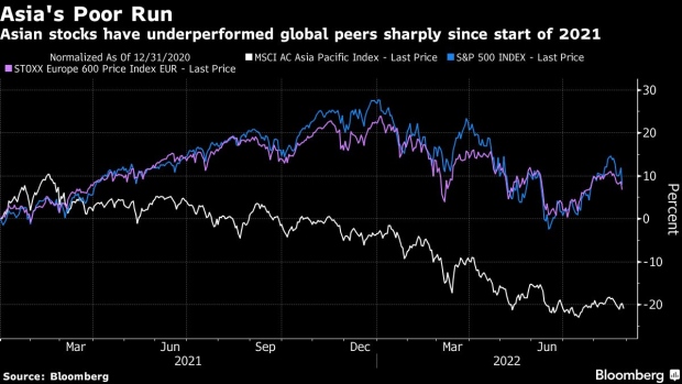 BC-Asian-Stocks-Near-2-Year-Lows-as-Hawkish-Fed-Spurs-Risk-Off-Mood