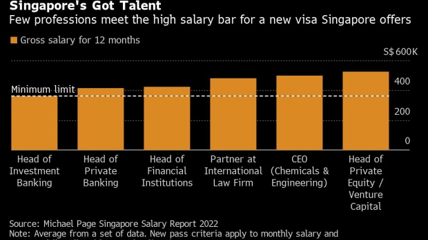 BC-Singapore-Targets-Hong-Kong’s-High-Earners-With-Latest-Work-Visa