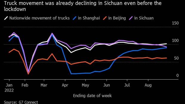 BC-China’s-Economy-Faces-More-Damage-as-Megacity-Chengdu-Locks-Down