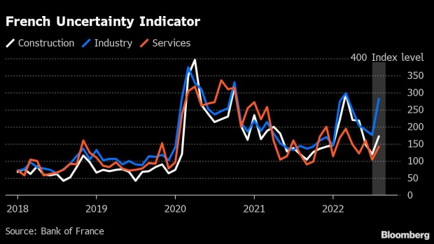 BC-French-Economy-Keeps-Growing-Despite-Fears-of-Painful-Winter