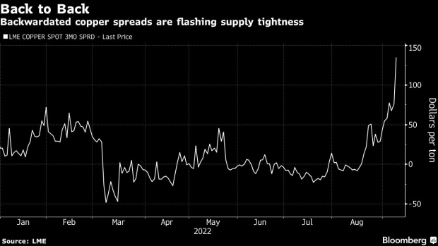 BC-The-Copper-Market-Is-Flashing-Signs-of-Tight-Supply