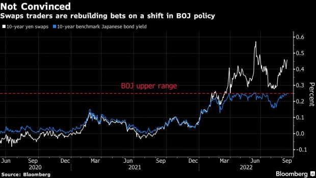 BC-Japan’s-Contradictory-Stance-Leaves-Yen-at-Risk-of-Further-Slide