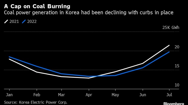 BC-Sky-High-Gas-Prices-Prompt-Korean-Utilities-to-Burn-More-Coal