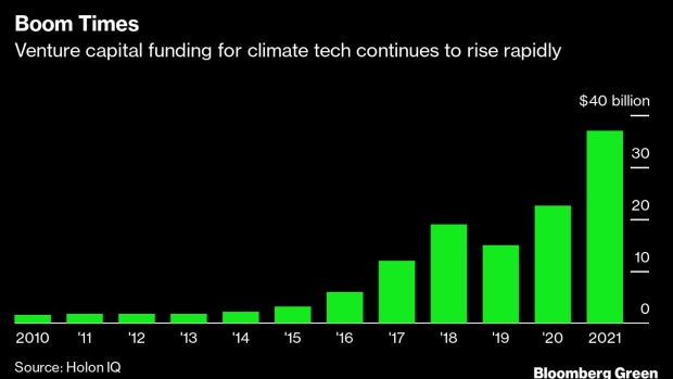 BC-How-Crucial-Is-Venture-Capital-to-the-Climate-Fight?