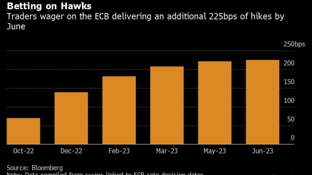 BC-Traders-Bet-the-ECB-Will-Raise-Interest-Rates-to-3%-by-June