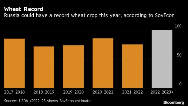 BC-Russia’s-Historic-100-Million-Ton-Wheat-Crop-Piles-Up-at-Home